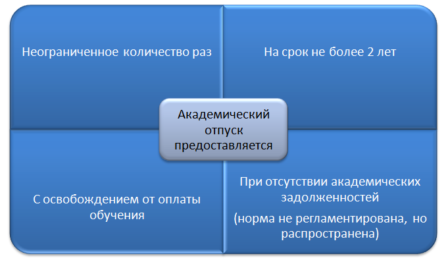 Как не потерять отсрочку студенту