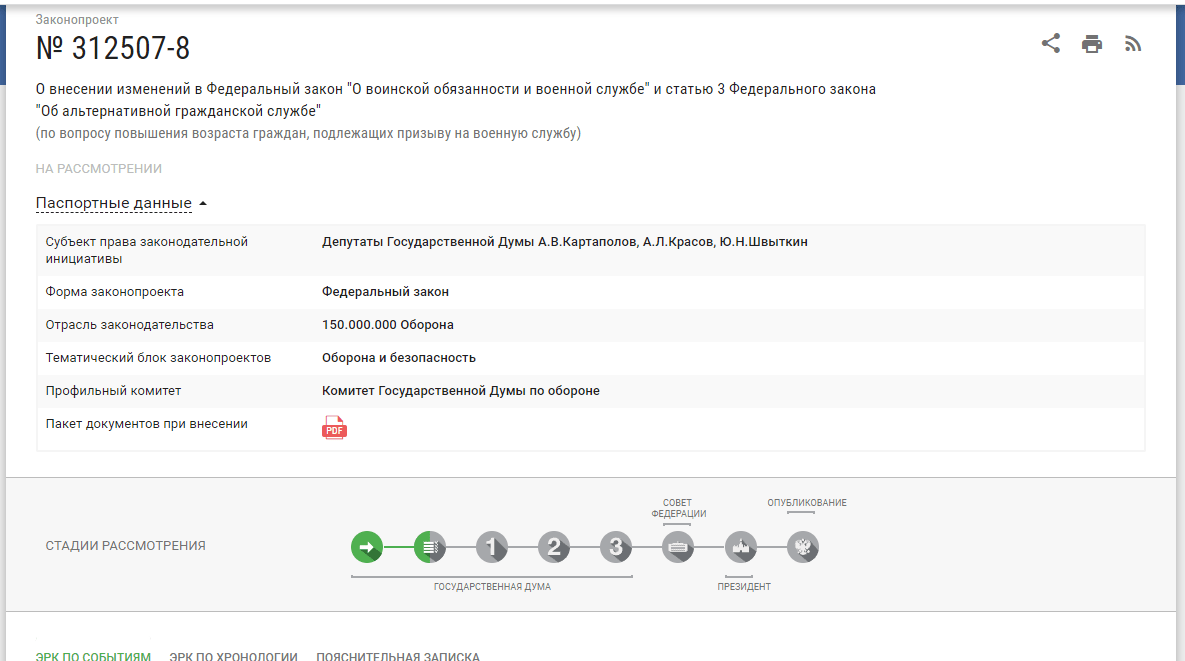 Призывной возраст 2023