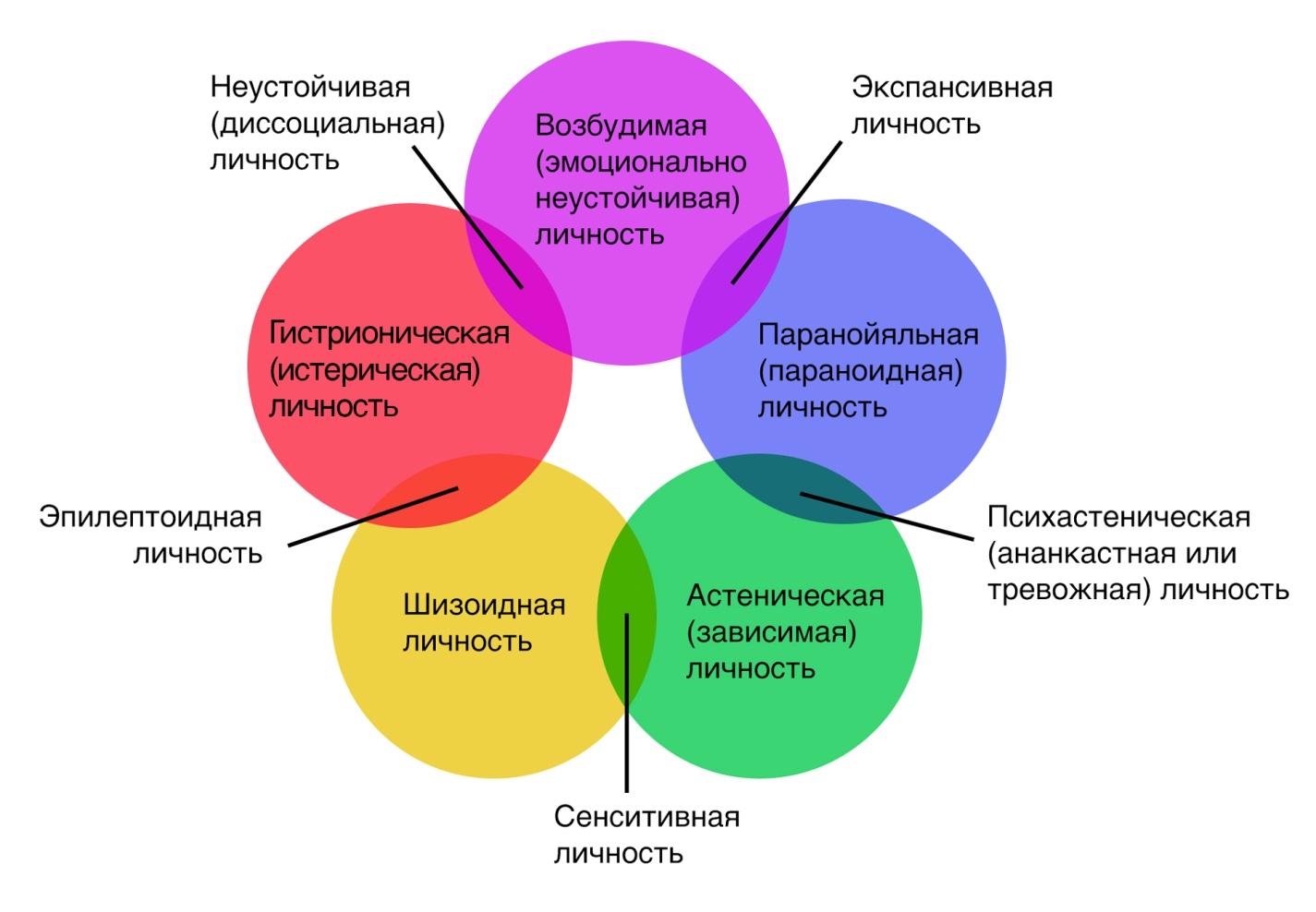 Пограничное расстройство личности: симптомы, лечение, советы по общению | РБК Стиль